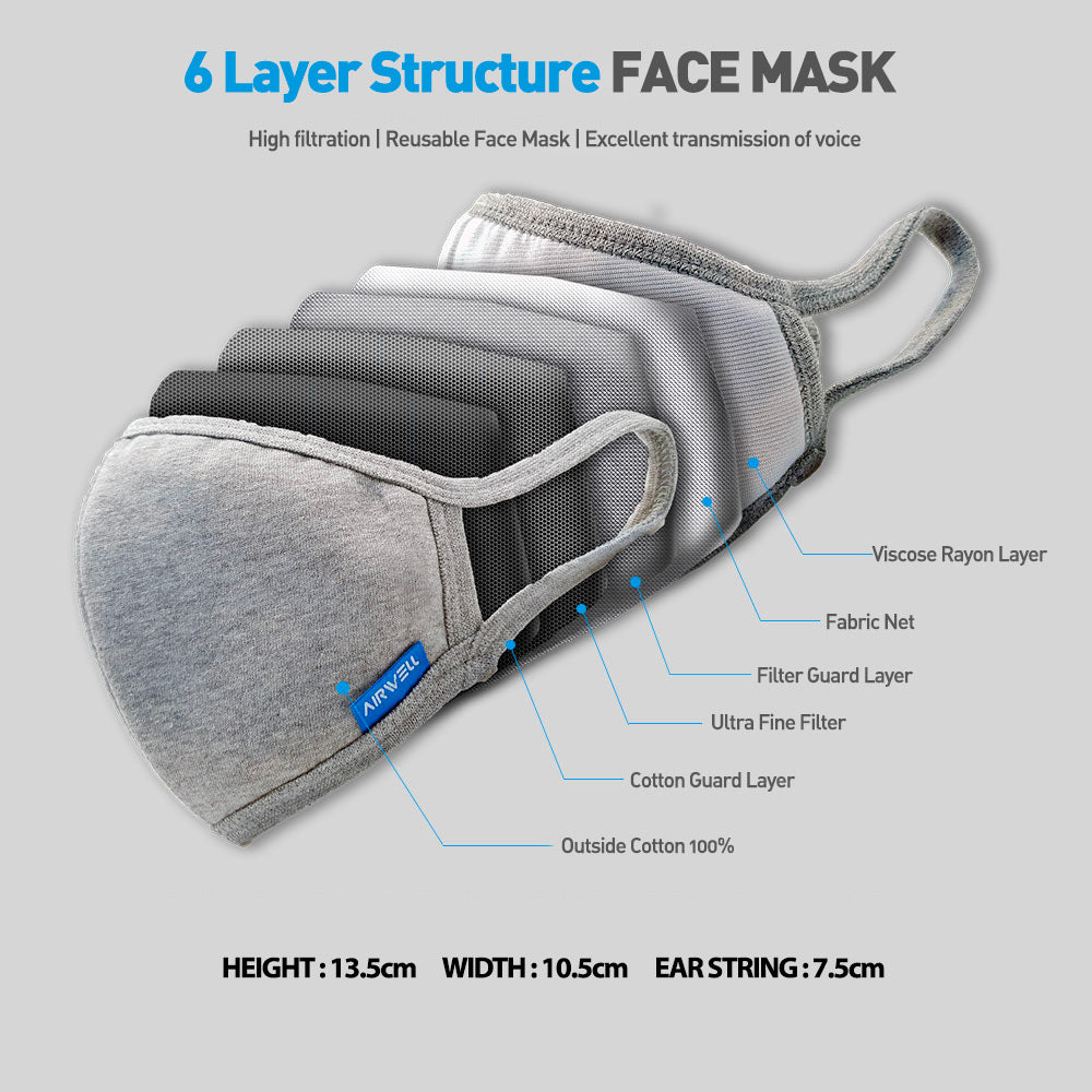 AIRWELL 6 Layer Reusable Face Mask 3pack