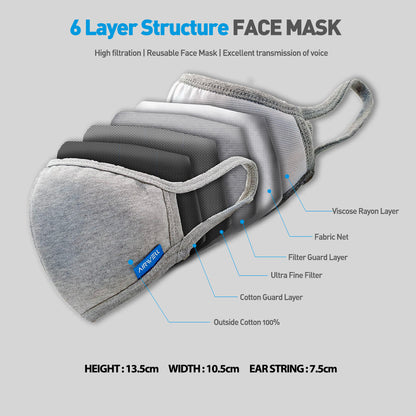 AIRWELL 6 Layer Reusable Face Mask 3pack